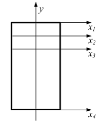 Изображение вопроса Момент инерции прямоугольника принимает наименьшее...