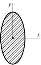 Изображение вопроса а)
б)
в)
г)
Для осевых моментов инерци...