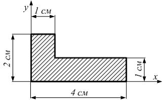 Изображение вопроса Моменты инерции фигуры относительно осей x и y:   ...