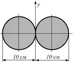 Изображение вопроса Момент инерции фигуры относительно оси y равен ...