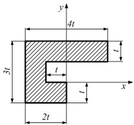 Изображение вопроса Центробежный момент инерции фигуры относительной о...