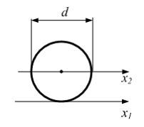Изображение вопроса Ось  перемещается из положения x1 в положение x2. ...