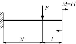 Изображение вопроса Схема нагружения консольной балки показана на рису...