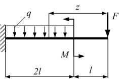 Изображение вопроса Схема нагружения консольной балки показана на рису...