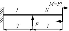 Изображение вопроса Консольная балка длиной  нагружена силой F и момен...