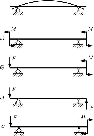Изображение вопроса На рисунке показан примерный вид изогнутой оси бал...