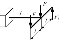 Изображение вопроса Схема нагружения рамы внешними силами показана на ...