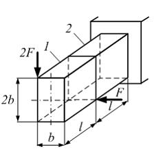 Изображение вопроса На стержень действуют внешние силы F и 2F. Сечение...