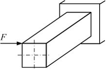 Изображение вопроса При данном варианте нагружения стержень прямоуголь...