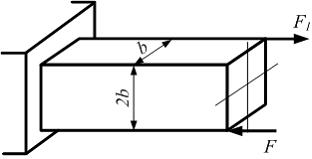 Изображение вопроса Стержень прямоугольного сечения с размерами b и 2b...