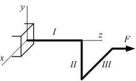 Изображение вопроса Рама круглого сечения нагружена силой F. Кручение ...