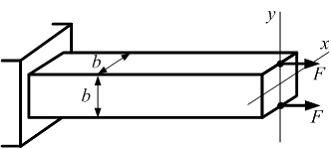 Изображение вопроса Стержень квадратного сечения со стороной b нагруже...