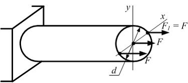 Изображение вопроса Стержень круглого сечения диаметром d нагружен сил...