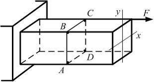 Изображение вопроса При данном варианте нагружения стержня максимально...