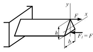 Изображение вопроса Схема нагружения стержня силами F и показана на р...