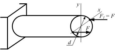 Изображение вопроса Стержень круглого сечения диаметром d нагружен дву...