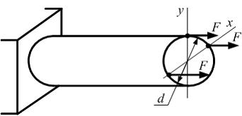 Изображение вопроса Стержень круглого сечения диаметром d нагружен вне...