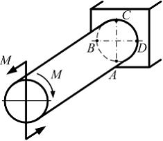 Изображение вопроса При указанном на рисунке варианте нагружения стерж...