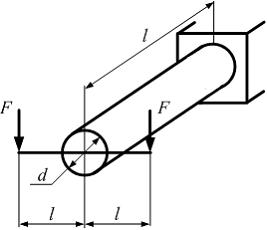 Изображение вопроса Стержень диаметром d, длиной l нагружен силами чер...