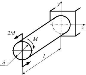 Изображение вопроса Схема нагружения стержня круглого сечения диаметро...