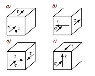 Изображение вопроса Стержень круглого сечения диаметром d, длиной l на...