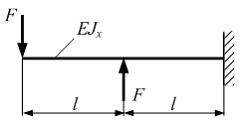 Изображение вопроса Консольная балка длиной 2l нагружена внешними сила...
