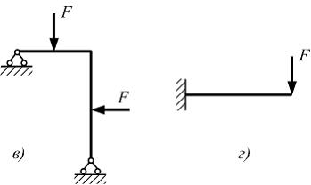 Изображение вопроса Статически неопределимая система показана на рисун...