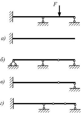 Изображение вопроса Для показанной на рисунке статически неопределимой...