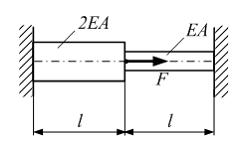 Изображение вопроса Стержень нагружен силой F. Модуль упругости матери...