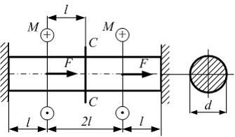 Изображение вопроса На рисунке показан стержень нагруженный силами F и...