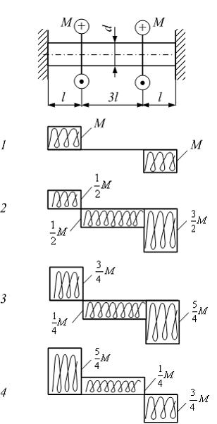 Изображение вопроса Стержень нагружен моментами М. Модуль сдвига матер...