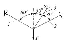 Изображение вопроса Статически неопределимая ферма нагружена силой F. ...