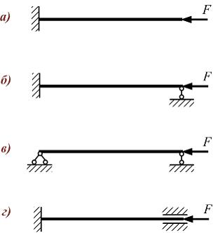 Изображение вопроса Одинаковые стержни закреплены как показано на рису...