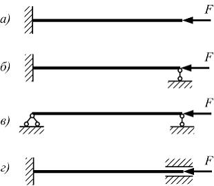 Изображение вопроса Одинаковые стержни сжимаются силой F и закреплены ...
