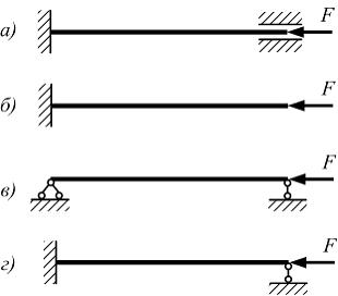Изображение вопроса Стержни изготовлены из одного материала, имеют оди...