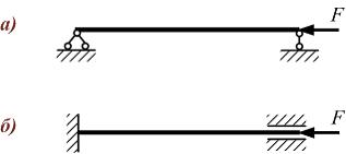 Изображение вопроса При замене шарниров (рис. а) в сжатом стержне на ж...