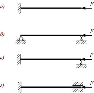 Изображение вопроса Стержни изготовлены из одного материала, имеют оди...