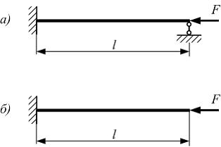 Изображение вопроса Для стержня с одним защемленным, а другим шарнирно...