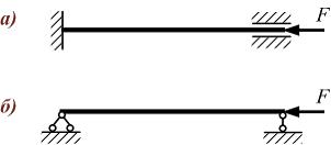 Изображение вопроса При замене жестких защемлений сжатого стержня (рис...