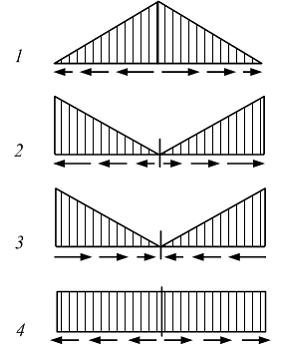 Изображение вопроса Стержень ВС вращается с постоянной угловой скорост...