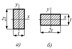 Изображение вопроса Груз весом F падает на балку с высоты h. Модуль уп...