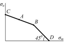 Изображение вопроса На рисунке показана упрощенная диаграмма предельны...