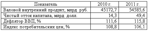 Изображение вопроса Кейс-задания: Кейс 1 подзадача 1 В 2010 – 2...