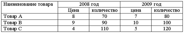 Изображение вопроса Предположим, что в Республике Бигонии производится...