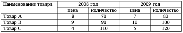 Изображение вопроса Предположим, что в Республике Бигонии производится...