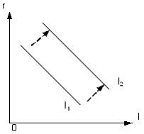 Изображение вопроса На рисунке показана кривая инвестиций.
Смещен...