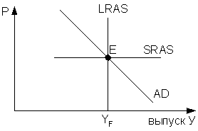 Изображение вопроса На рисунке показаны кривые совокупного спроса (AD)...