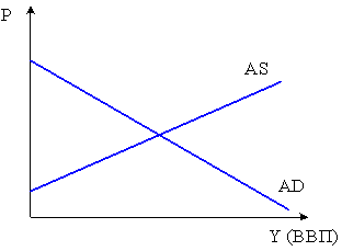 Изображение вопроса На рисунке показаны кривые совокупного спроса (AD)...