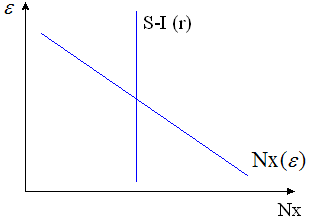 Изображение вопроса На рисунке показаны кривые S – I (разница ме...