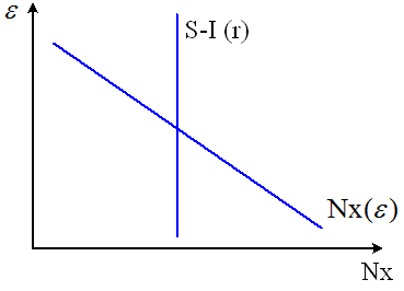 Изображение вопроса На рисунке показаны кривые S – I (разница ме...